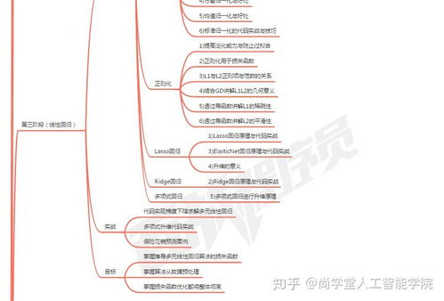 0基礎(chǔ)學習人工智能 一份小白入門到實踐的詳細路線圖