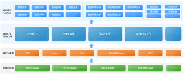 亞信科技聯(lián)合清華大學(xué)發(fā)布《AIGC賦能通信行業(yè)應(yīng)用白皮書》，引領(lǐng)人工智能基礎(chǔ)軟件開發(fā)新浪潮