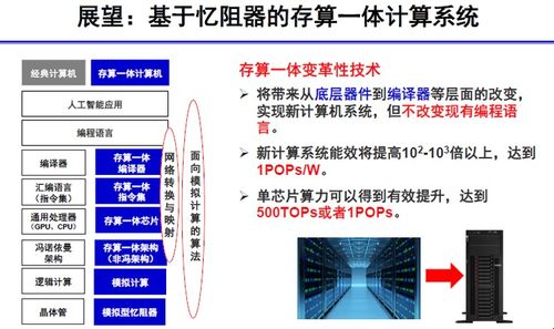 基于憶阻器的存算一體單芯片 清華高濱團(tuán)隊(duì)展示1 POPS算力新突破